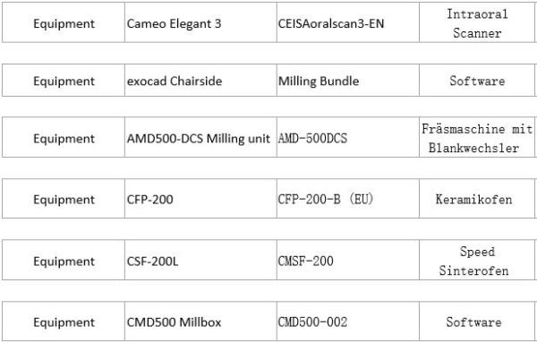 Aidite Komplett System AKTION